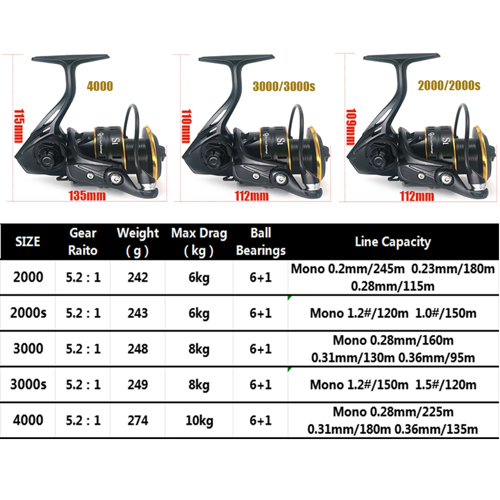 Castfanatic 2000 3000 4000 carretes giratorios de pesca de agua salada carretes BFS 6BB 5,2: 1 carrete giratorio ultraligero S1 para pesca de carpa - imagen 3