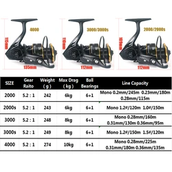 Carretes de spinning Castfanatic 2000S 3000S 4000 BFS para carpa S1