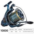 10000