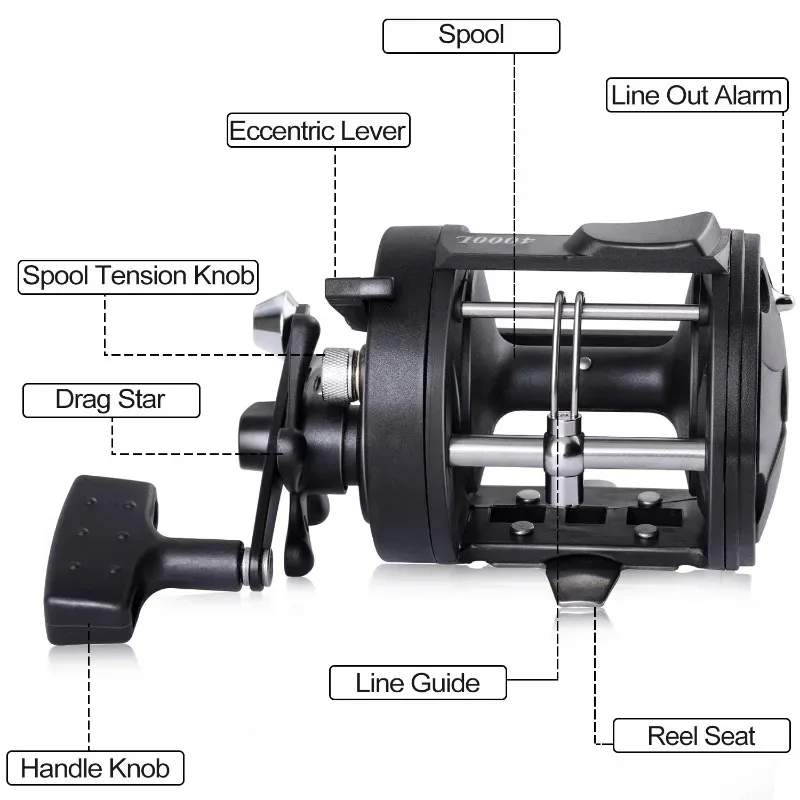 Carrete de pesca marina, carrete de Metal, mano derecha, precisión, bajo ruido, ABS, rueda giratoria para pesca en barco, agua salada Ge - imagen 3