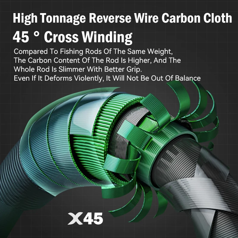 Caña de pescar ultraligera LEYDUN 1,8 m 2,1 m dos puntas caña de Jigging giratoria de acción rápida UL L M ML cañas alimentadoras de viaje de fundición de carbono - imagen 3