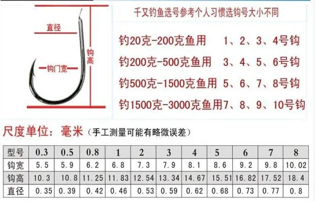 100% Original Japón importado Gamakatsu gancho negro boca torcida con anzuelo de pesca de púas para carpa lubina aplicable a YGK - imagen 5