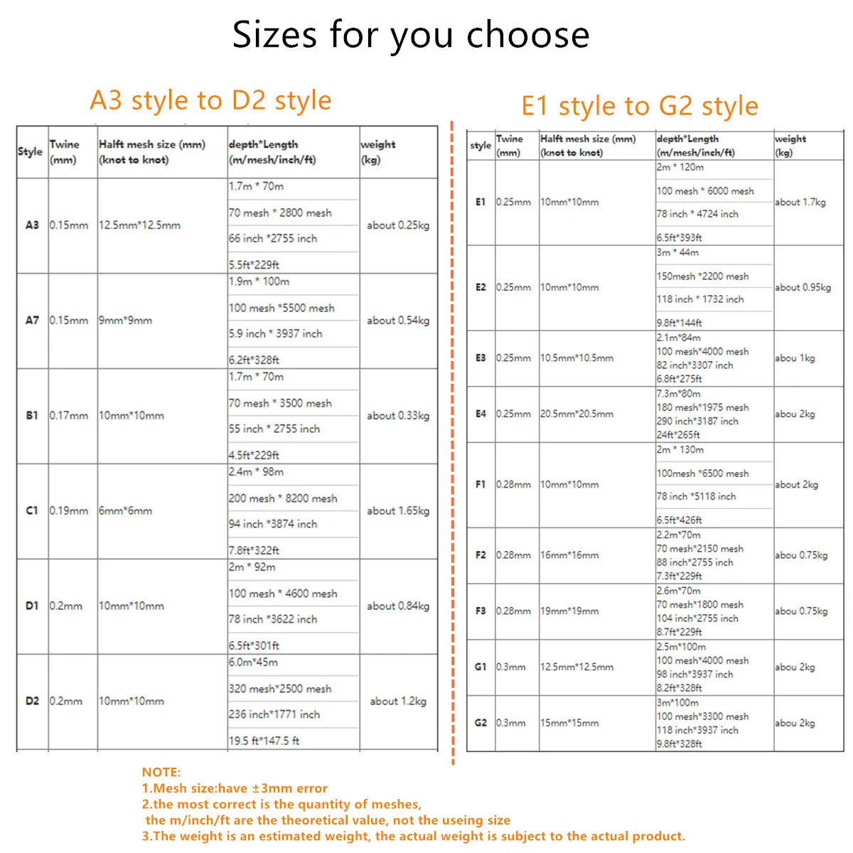 POUI COME DREAM Red de enmalle semiacabada red de pesca de nailon monofilamento redes para peces Rede Speca 5mm-20mm hilo de malla 0,15mm-0,3mm - imagen 2