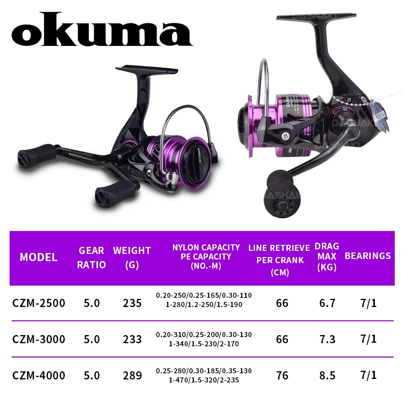 Okuma-carrete de pesca giratorio CRAZY MARC, 7 + 1BB, 8,5 KG, potencia máxima suavidad, cuerpo de grafito resistente a la corrosión - imagen 5