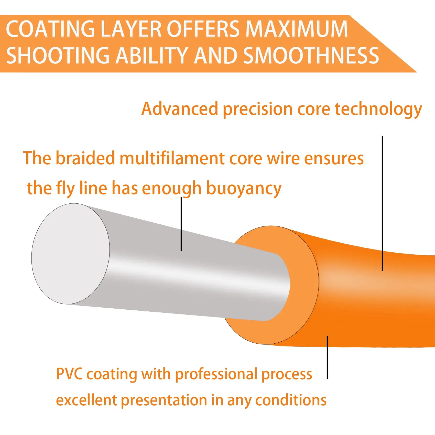 Aventik100FT-sedal de pesca con mosca flotante, peso hacia adelante WF1F–WF9F con ID de línea, núcleo trenzado de PVC, fundición suave, trucha, lubina, salmón - imagen 2