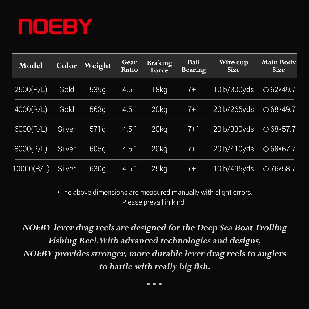 NOEBY-carrete de pesca de arrastre con palanca Jigging, juego grande, barco de aguas profundas, arrastre de agua salada, fundición, arrastre máximo de 25kg, 4,5: 1 - imagen 2