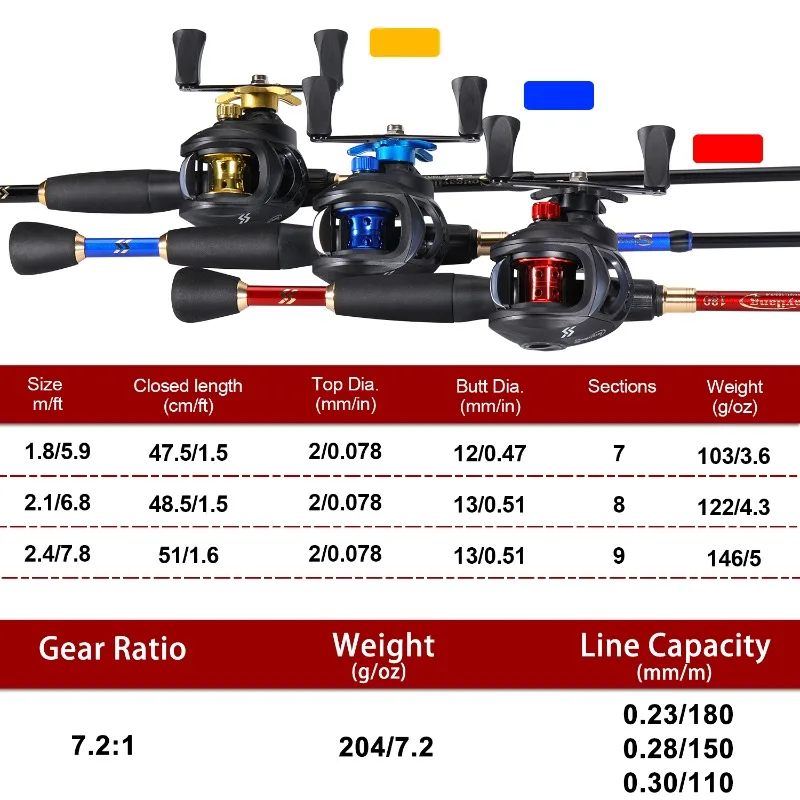 Sougayilang Combo Baitcasting – Caña carbono y carrete para lubina - imagen 2