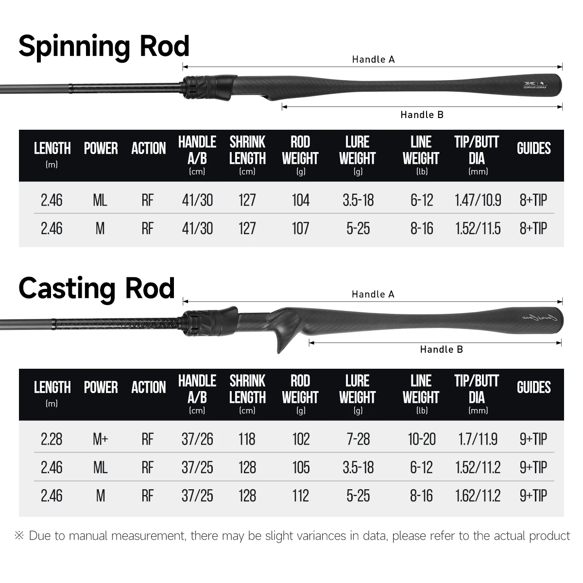 HANDING Caña de pescar monocroca con mango de carbono CORVUS CORAX Toray 40 + 36 toneladas de fibra de carbono FUJI ALCONITE y anillos guía SiC - imagen 2
