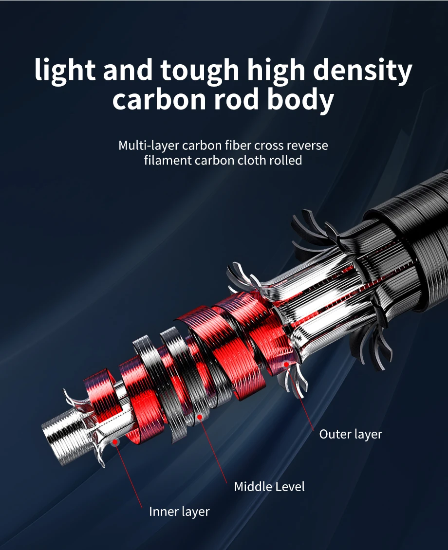 Experimentar la durabilidad de alto rendimiento con nuestro cuerpo de varillas de carbono de varias capas