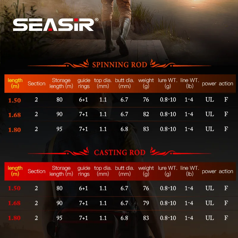 SEASIR caña de pescar de flecha negra 4,92 pies 76G peso del señuelo 0,8-10g UL fibra de carbono FUJI O anillos guía BFS Micro caña de pescar ligera - imagen 4