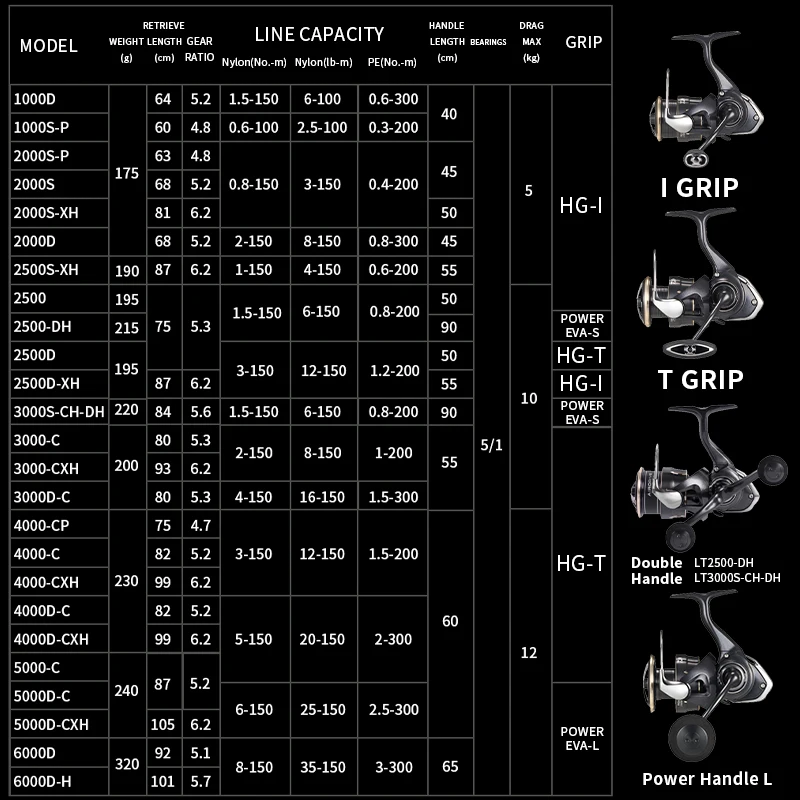 Carrete ultraligero DAIWA FRAMS Light&Tough 1000D-6000D con bobina LC-ABS - imagen 5