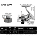 AP-II 2000