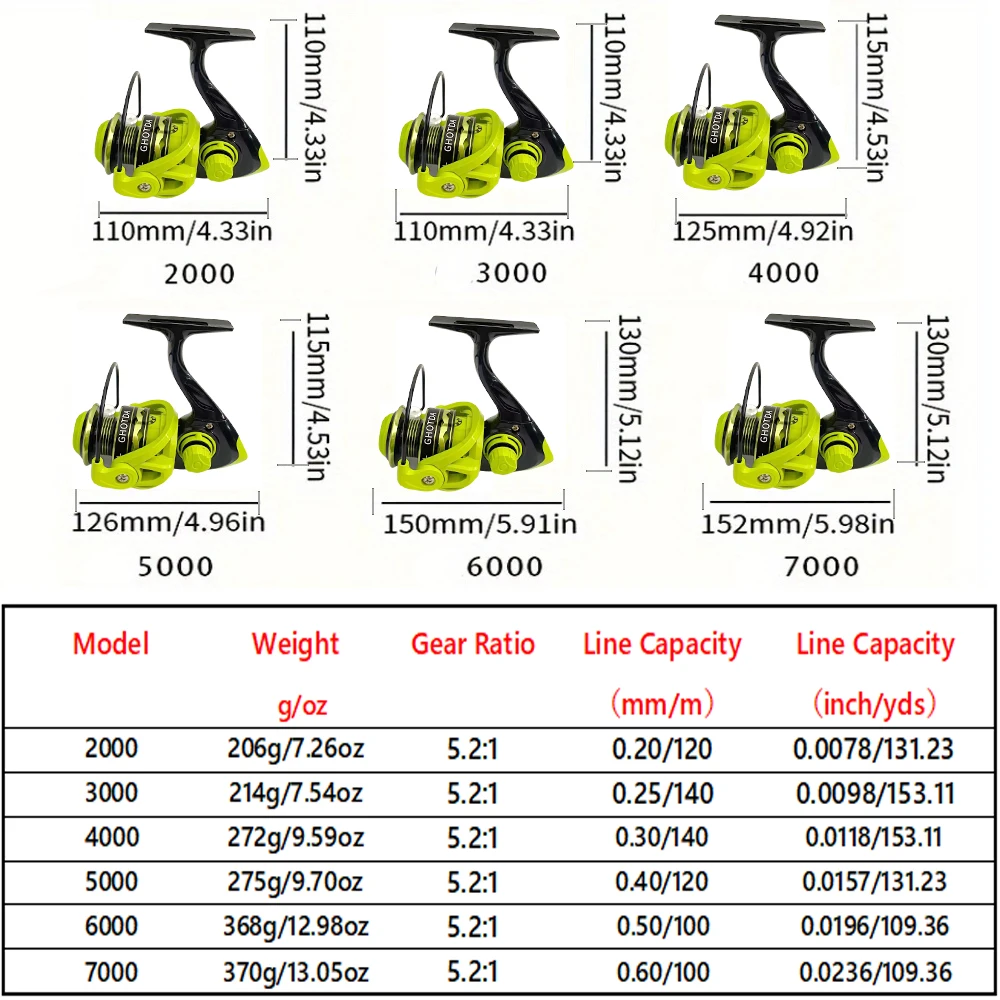 Carrete de Pesca giratorio Ghotda con línea de Pesca arrastre de potencia fuerte 5-12KG 2000-7000 Pesca de agua dulce más estable - imagen 3