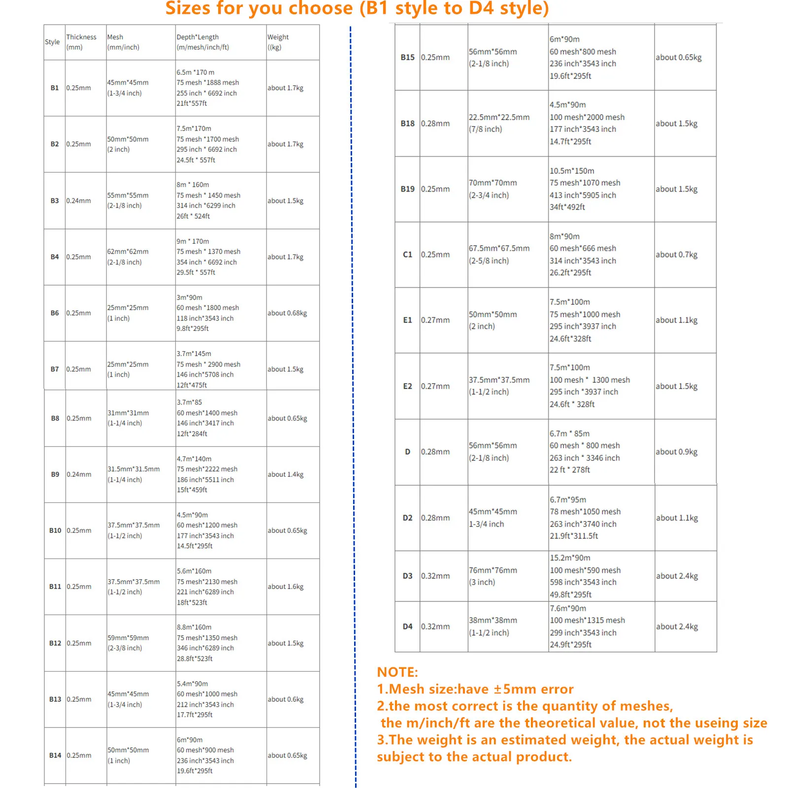 Tiwne-red De Pesca semiacabado De 0,25 MM-0,28mm, malla De 25mm-67mm, monofilamento De nailon, Red De Pesca, trampa para peces - imagen 2