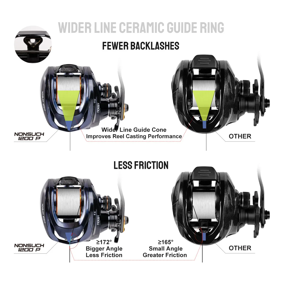 Carrete Noeby Inshore Baitcasting – Cuerpo metálico para agua salada - imagen 2