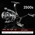 HTON 2500