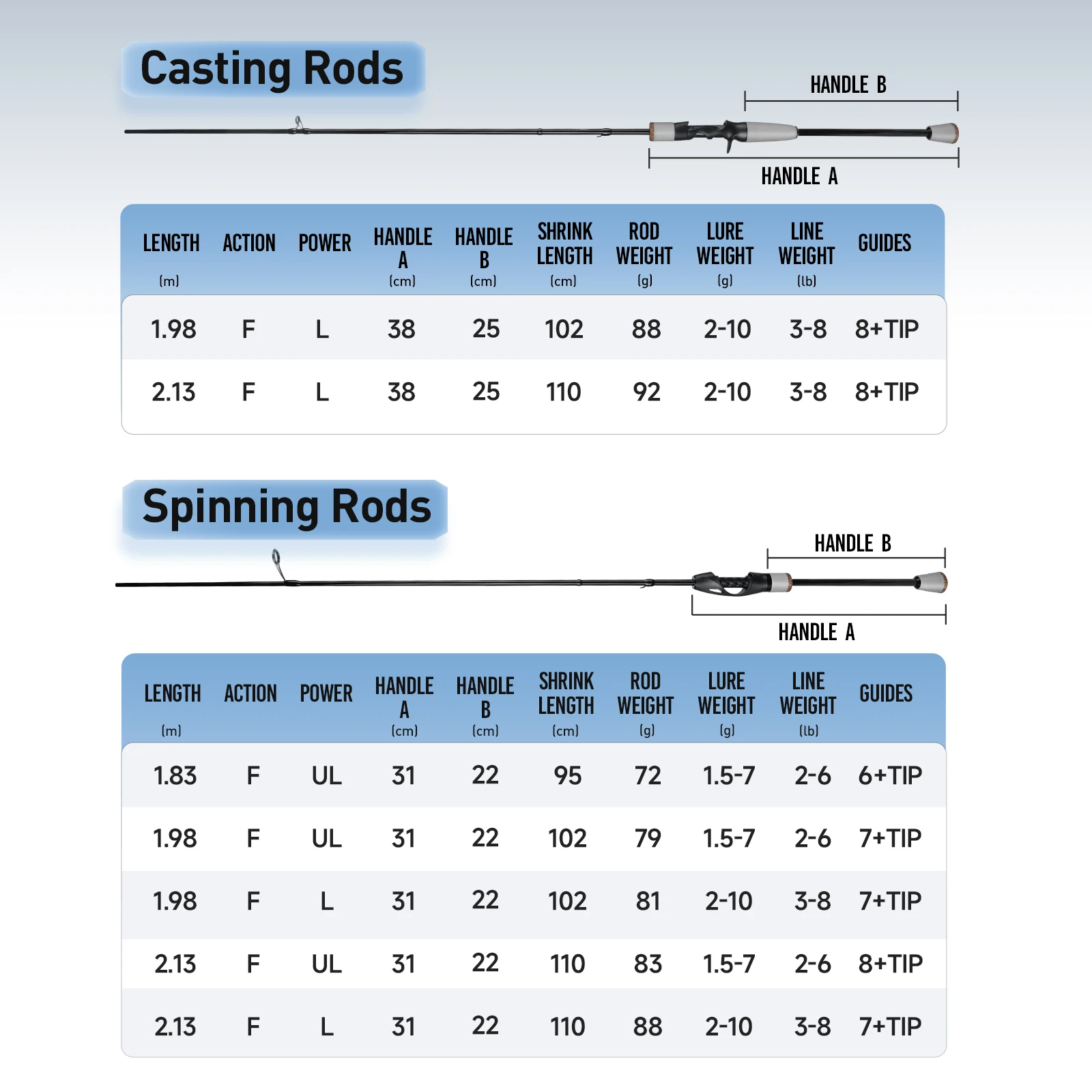 HANDING Pioneer Ajing Fishing 2,13 m caña de pescar de trucha 1,8 m acción rápida UL/L potencia 24 toneladas fibras de carbono pesca en roca sensible - imagen 5