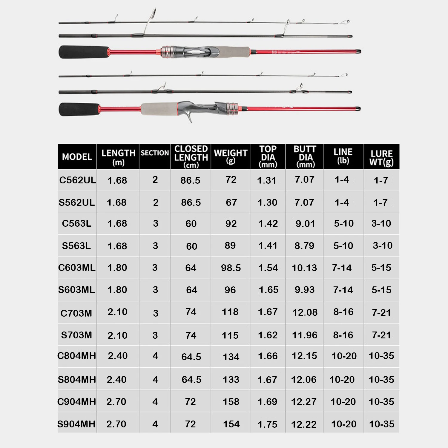 Caña de pescar de viaje 2-4 secciones UL ML MH acción 1,68 m -2,7 m caña de pescar de fundición larga caña giratoria caña de pescar portátil - imagen 2