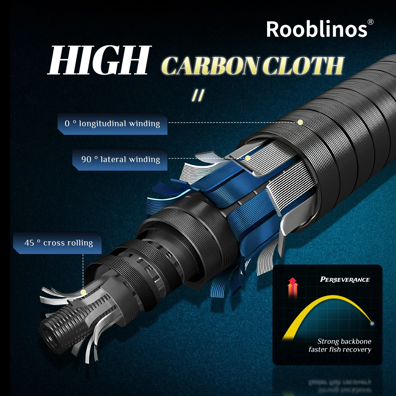 ROOBLINOS Caña de mosca ultraligera – acción ligera - imagen 5