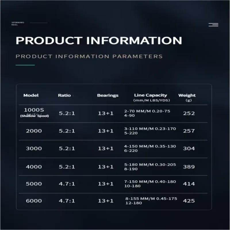 Carrete de pesca giratorio de agua salada Mavllos KATLA relación 5,2: 1 carrete de Metal CNC IPX6 carrete de pesca de lubina de doble rodamiento impermeable - imagen 2