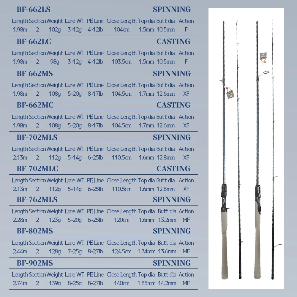 TOLU New MR.Big Fish caña de pescar giratoria/fundida de 2 secciones guías FUJI originales 1,98-2,74 m diseño ultraligero 102-139g - imagen 3