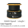 3000s Spool