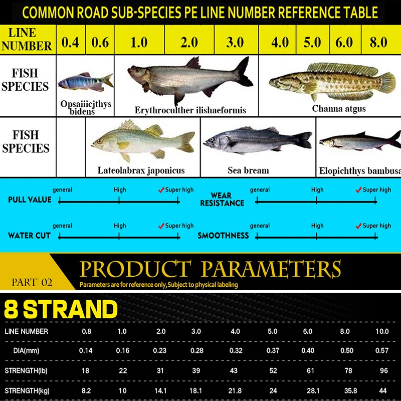 Sedal de pesca trenzado de 8 hebras, hilo de pesca de 1000M, 500M, 18/22/31/39/43/52/61/78LB, multifilamento suave, cable de fundición a tierra de tiro largo, juego grande - imagen 4