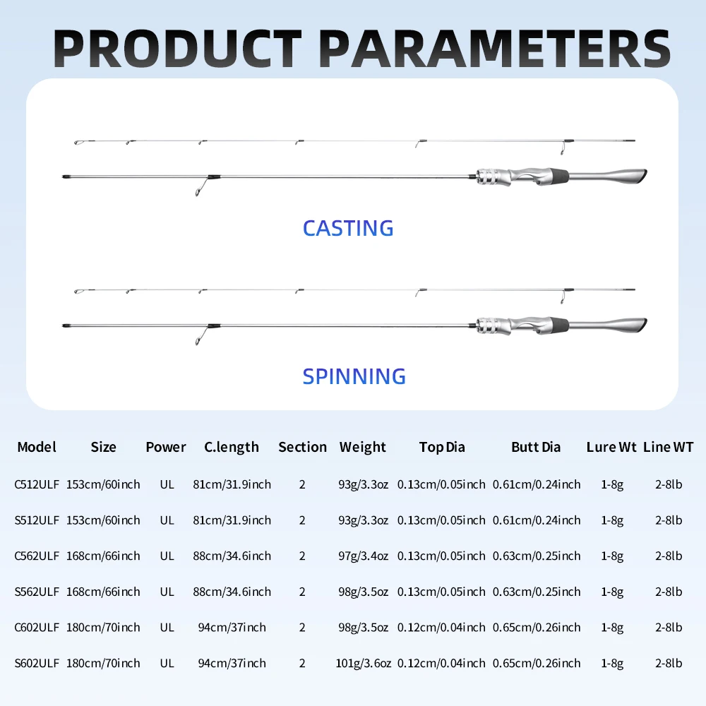 FISHINGFANS Caña Ultraligera Carbono – Spinning ultralight - imagen 2
