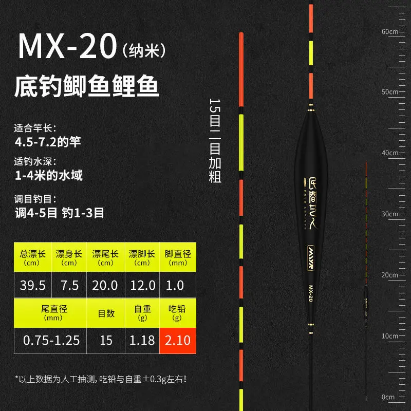MX 20