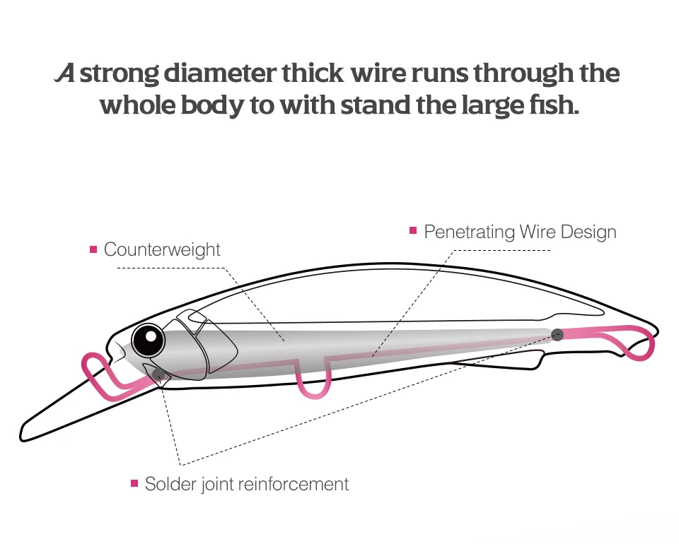 Un diagrama de un señuelo de pesca con línea rosa
