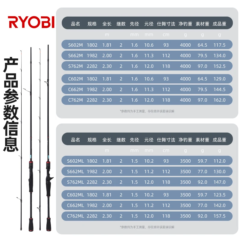 RYOBI Ultimate Warrior RX caña de pescar de carbono, caña de pescar giratoria, caña de pescar de fundición - imagen 4