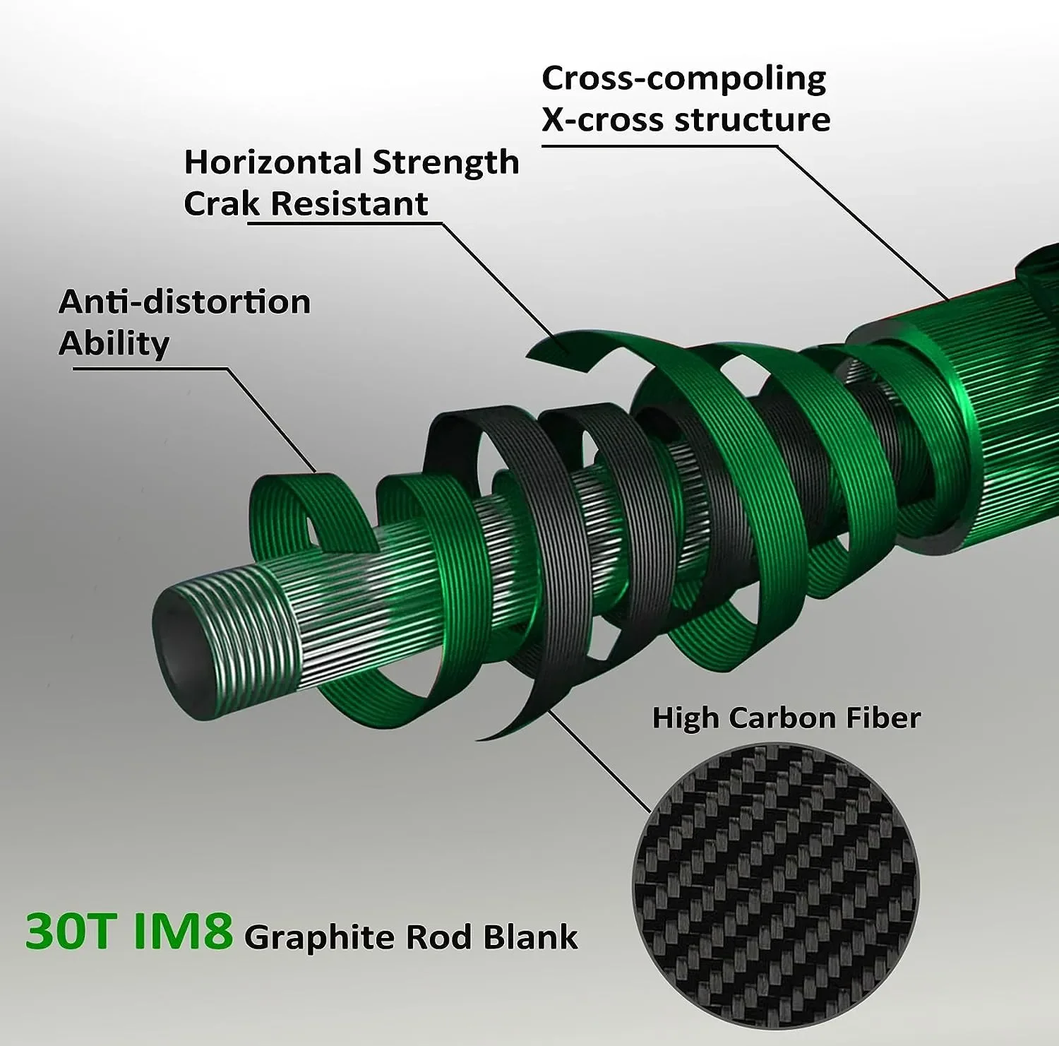 Aventik caña de pescar con mosca serie Riverbend, IM8, grafito en blanco, ligera, acción media rápida - imagen 3