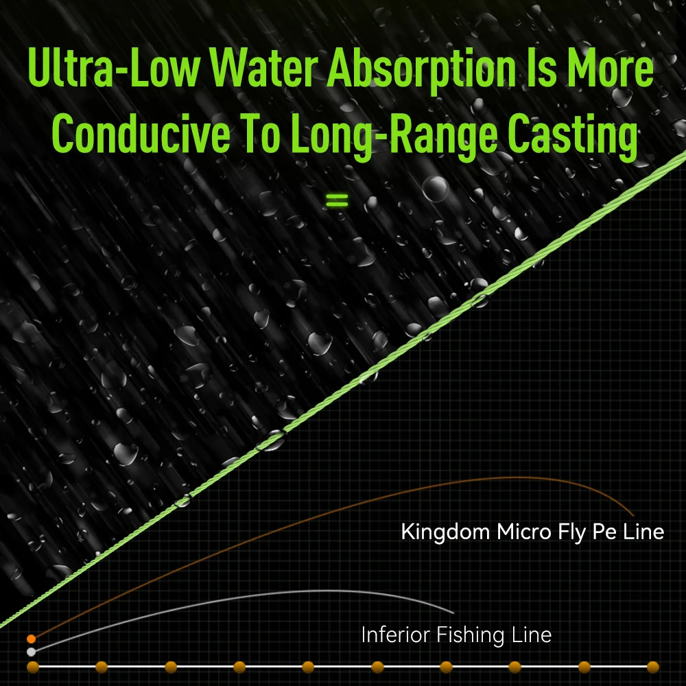 Kingdom Micro línea de pesca con mosca 100m 8 hebras trenzadas más apretadas Japón multifilamento de fundición lejana línea de PE para pesca de carpa Lucio - imagen 4