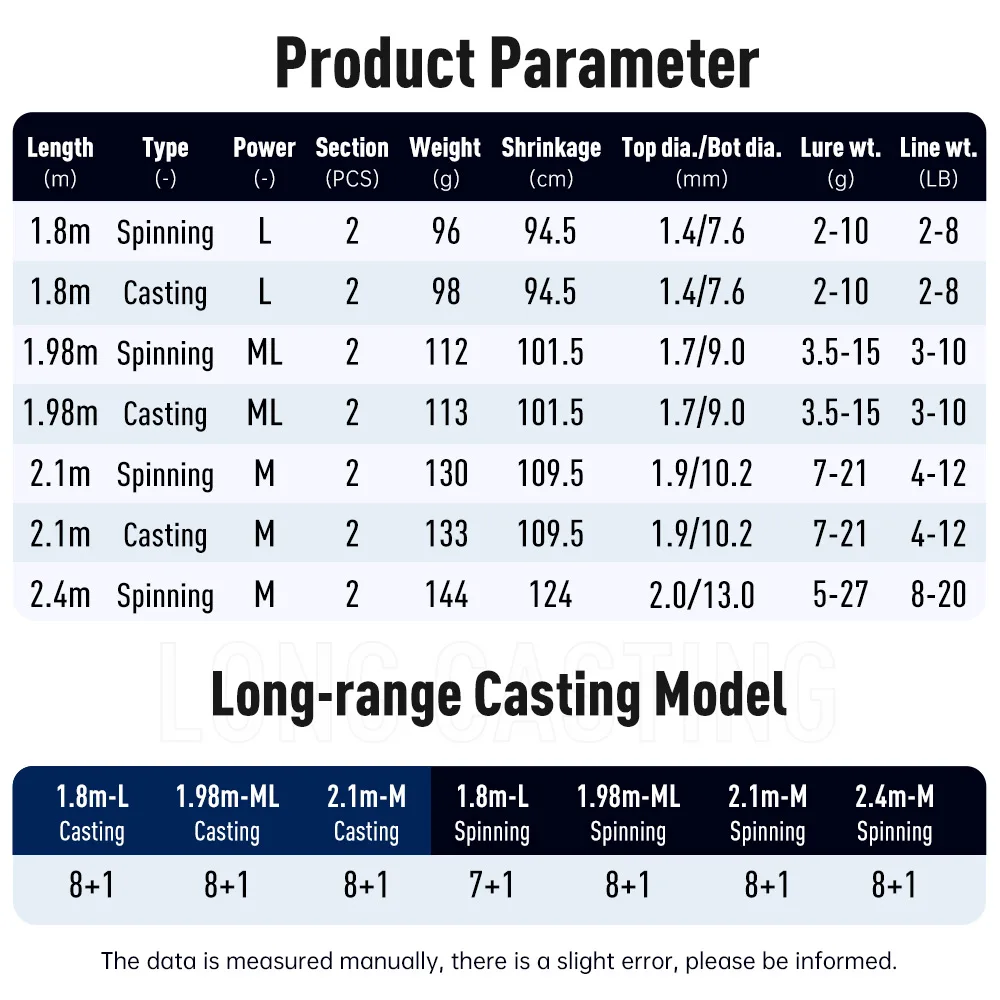 Kingdom Kingpro II cañas de pescar de carbono 1,8 m 1,98 m 2,1 m L ML M potencia MF acción Spinning Casting 2 secciones caña de pescar - imagen 3