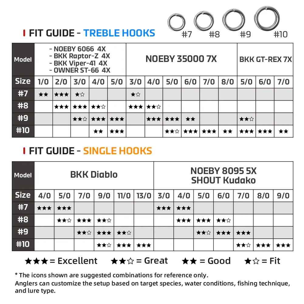 Anillos partidos NOEBY ultra pesados – Acero inoxidable para mar - imagen 4