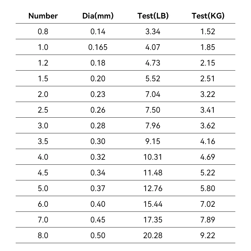 Sea.Yolo-sedal de pesca de nailon de 100M, monofilamento superfuerte, sedal de pesca japonés de varios colores para lubina, accesorios de pesca de carpa - imagen 2