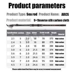 Caña telescópica de carbono 2.1-4.5m para surfcasting y baitcasting