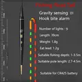 Gravity sensing-01