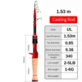 Red Casting Rod UL