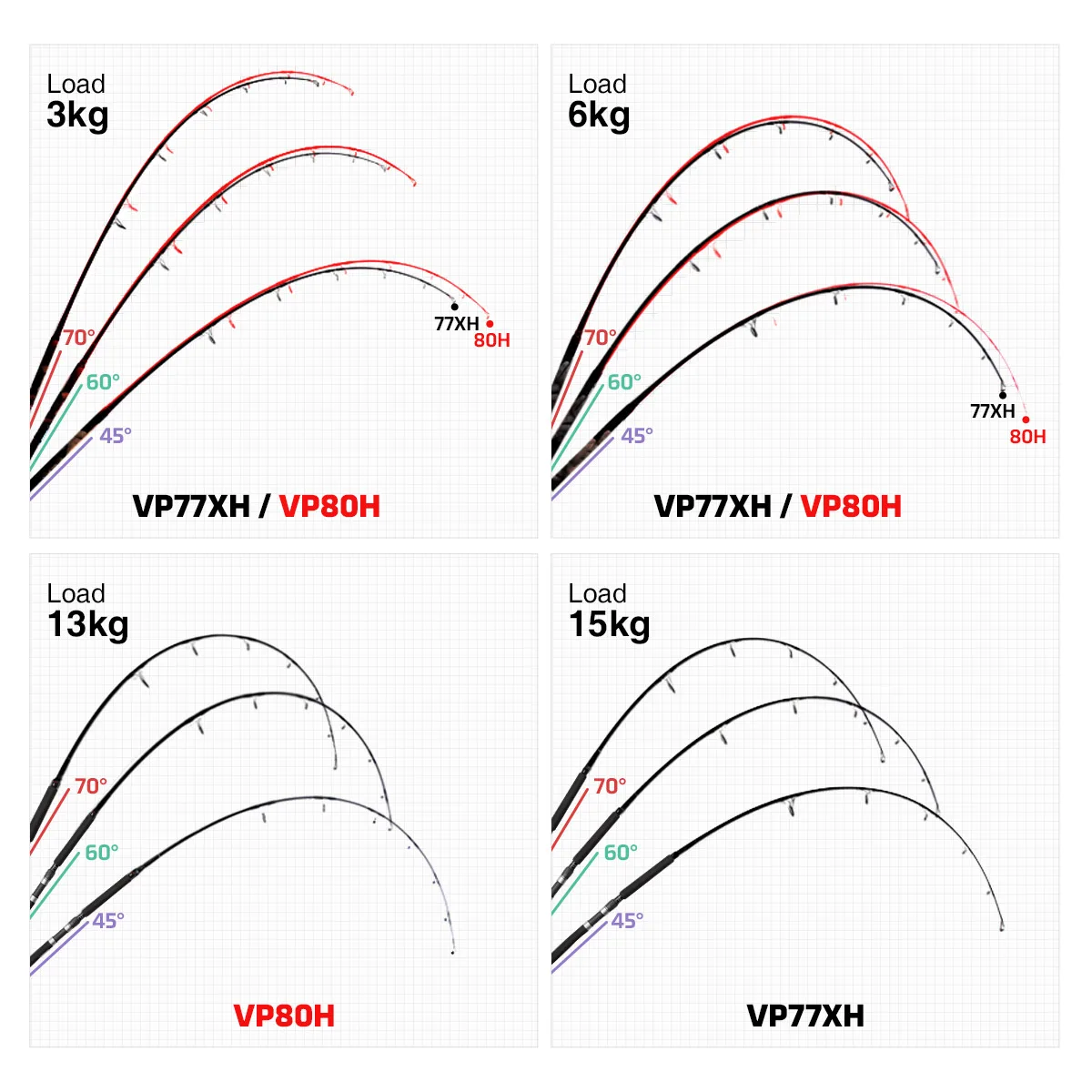 Caña de pescar NOEBY VOYAGER Tuna Edition 2,43 m 2,31 m H XH Power Fuji Torayca Max Drag 30kg juego grande cañas de pescar de fundición en alta mar - imagen 5