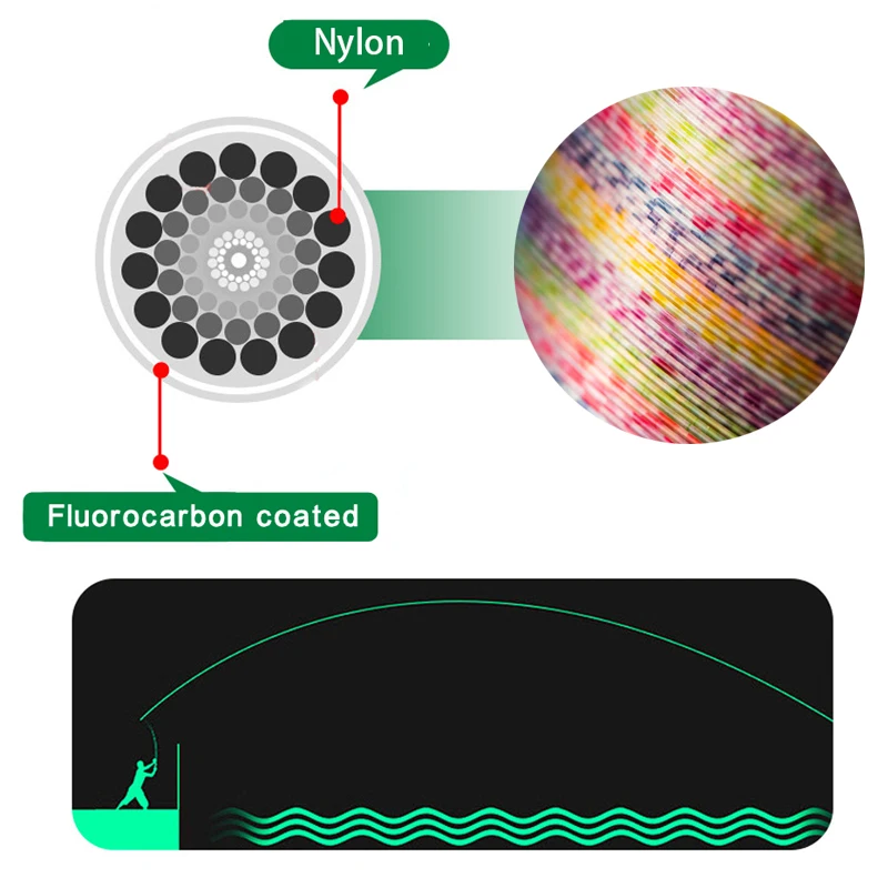 Sedal de pesca moteado superfuerte, hilo de monofilamento Invisible 3D, nailon, aparejos de carpa, accesorios de pesca, 500m - imagen 5