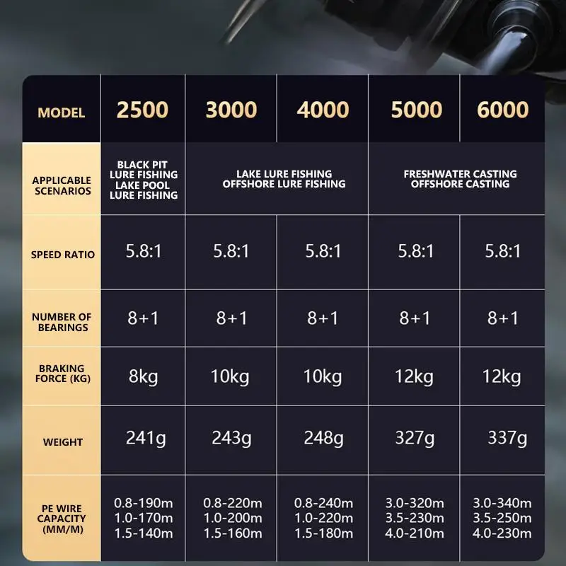 Carrete de pesca giratorio de agua salada Mavllos PAS, potencia de arrastre, relación de 10KG, 5,8:1, gran capacidad, resistente a la corrosión, carrete de pesca de lubina - imagen 3