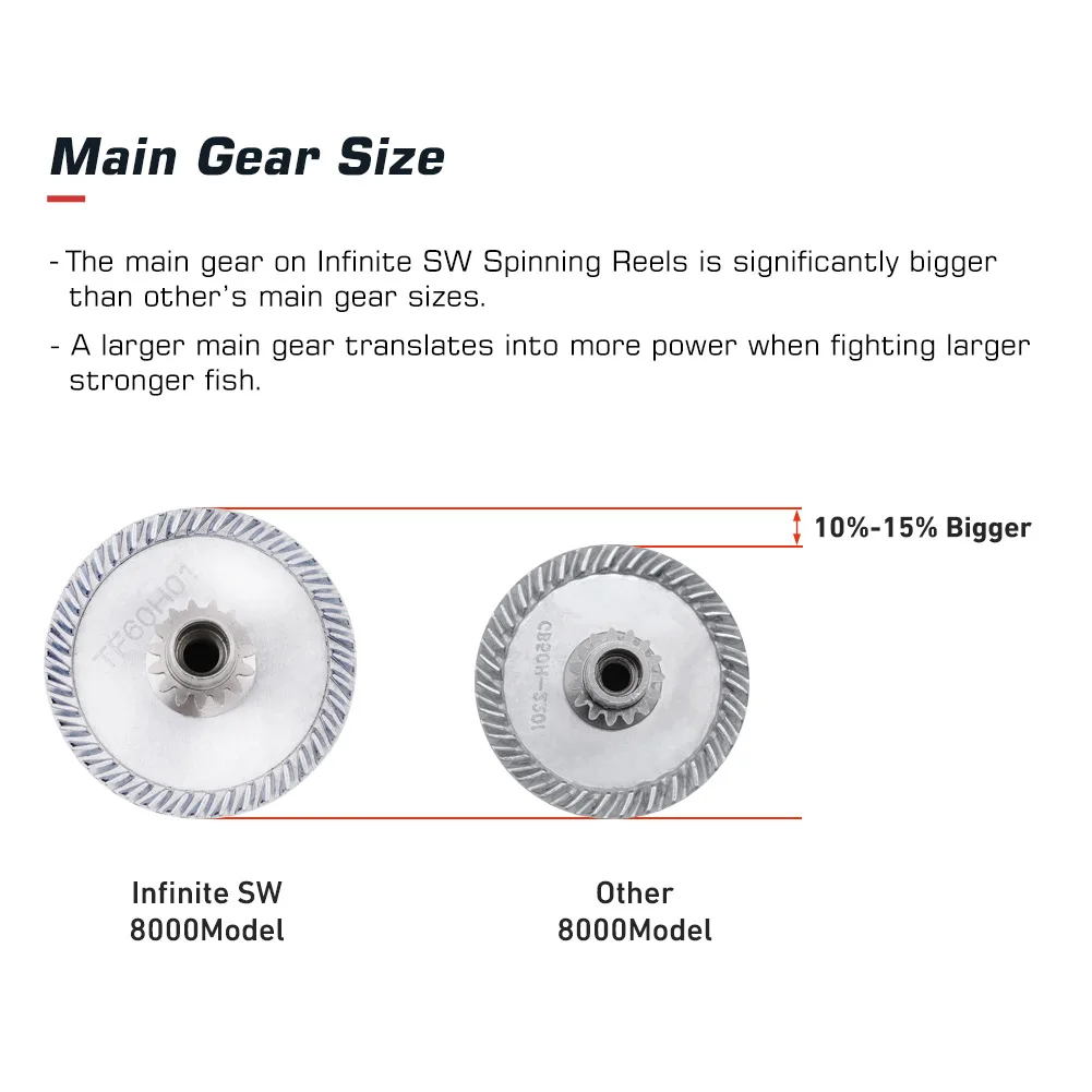 Noeby-carrete de pesca giratorio Infinite SW, 2500, 3000, 4000, 5000, 8000, arrastre máximo, 45lb, 20kg, carrete de pesca de agua salada - imagen 5
