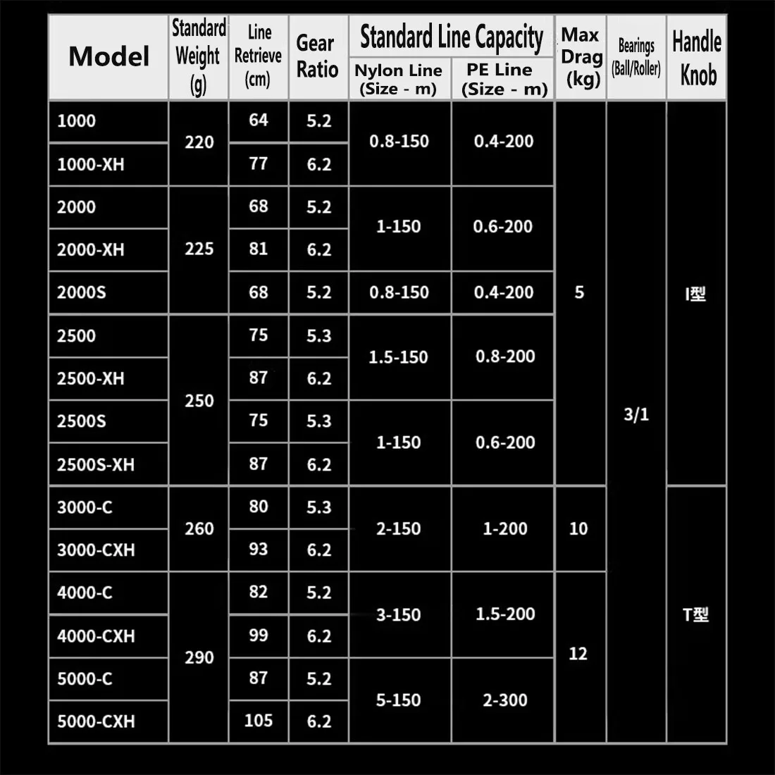 Carrete giratorio original DAIWA 2026 CROSSFIRE: recuperación suave y anticorrosión para pesca en agua dulce/salada - imagen 4