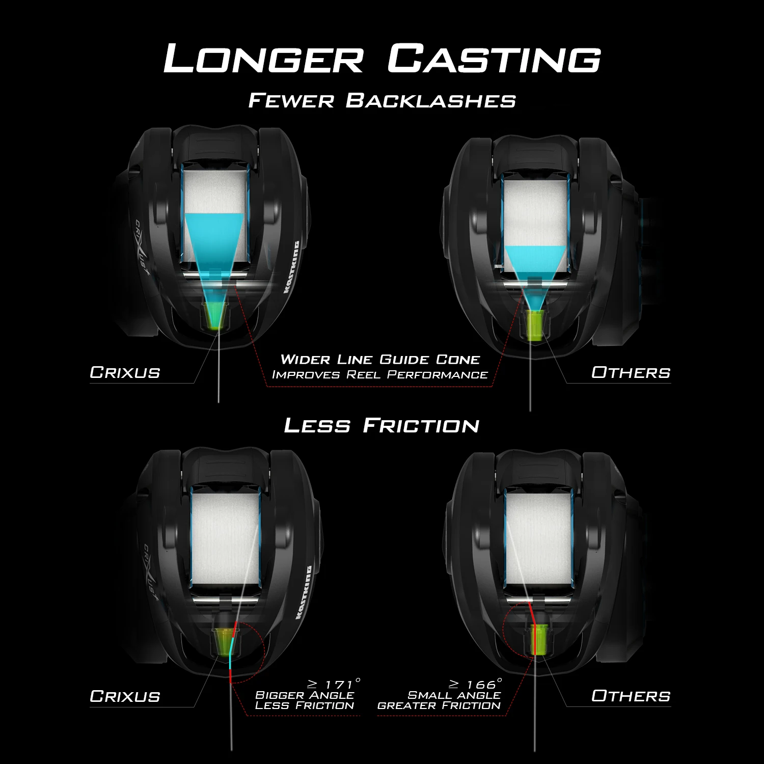 KastKing Crixus 7 1BBs 8KG Arrastre Máximo 206g Carrete Baitcasting Súper Ligero Sistema Freno Magnético Bobina Pesca Agua Dulce - imagen 5