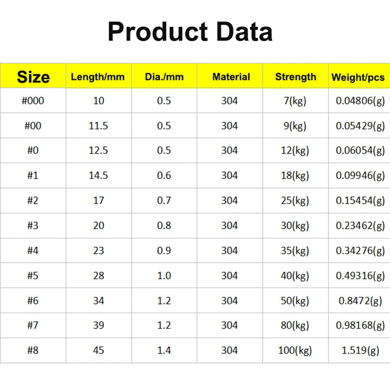 Venta al por mayor a granel 2000 Uds SUS304 conector de Pin de presión de Pesca Clip de bloqueo cebo giratorio enlace de señuelo accesorios de Pesca aparejos de Pesca - imagen 4
