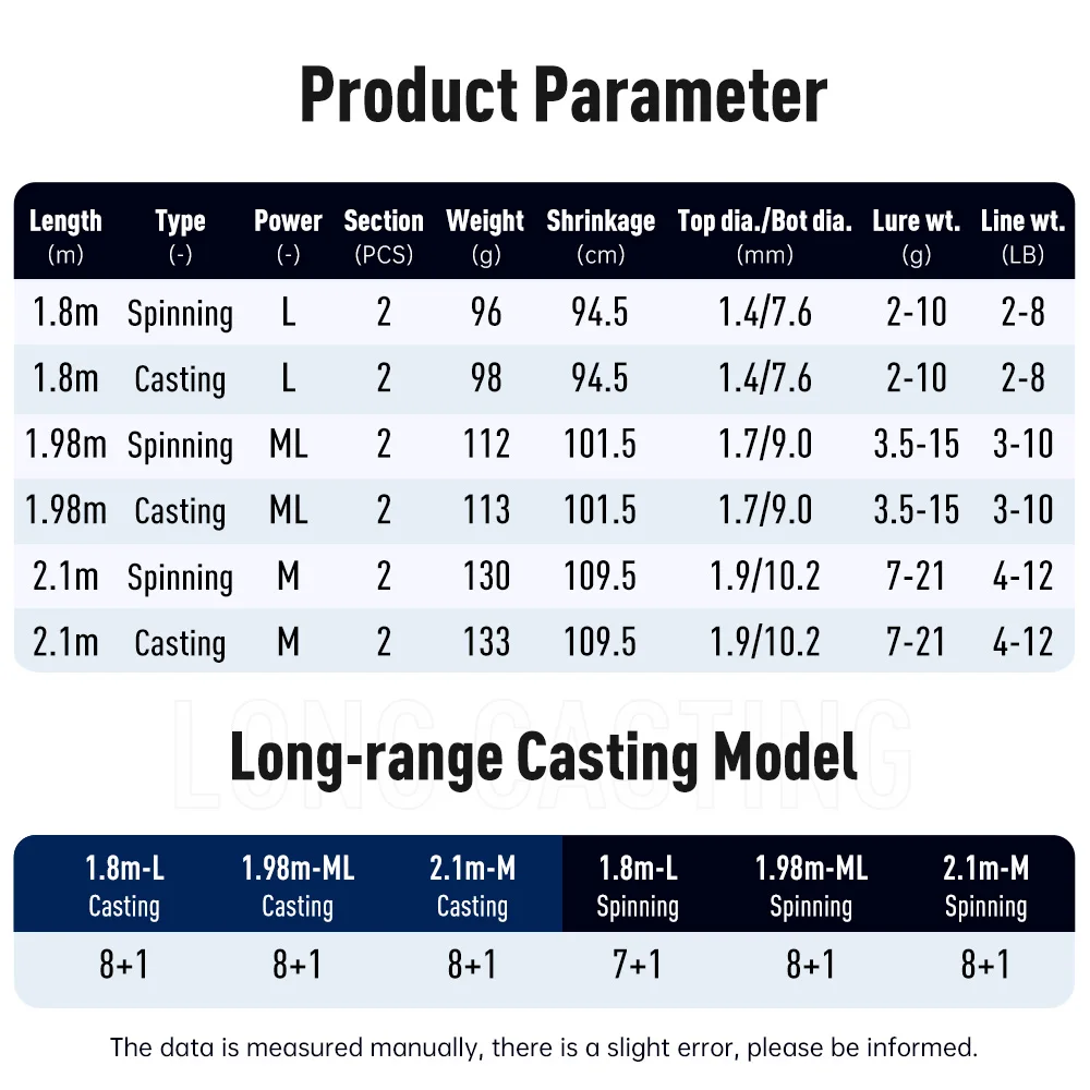 Kingpro-cañas de pescar de carbono Serie 2, M, ML, L, potencia MF, acción 1,8 m, 1,98 m, 2,1 m, caña de señuelo de fundición giratoria, 2 secciones - imagen 2