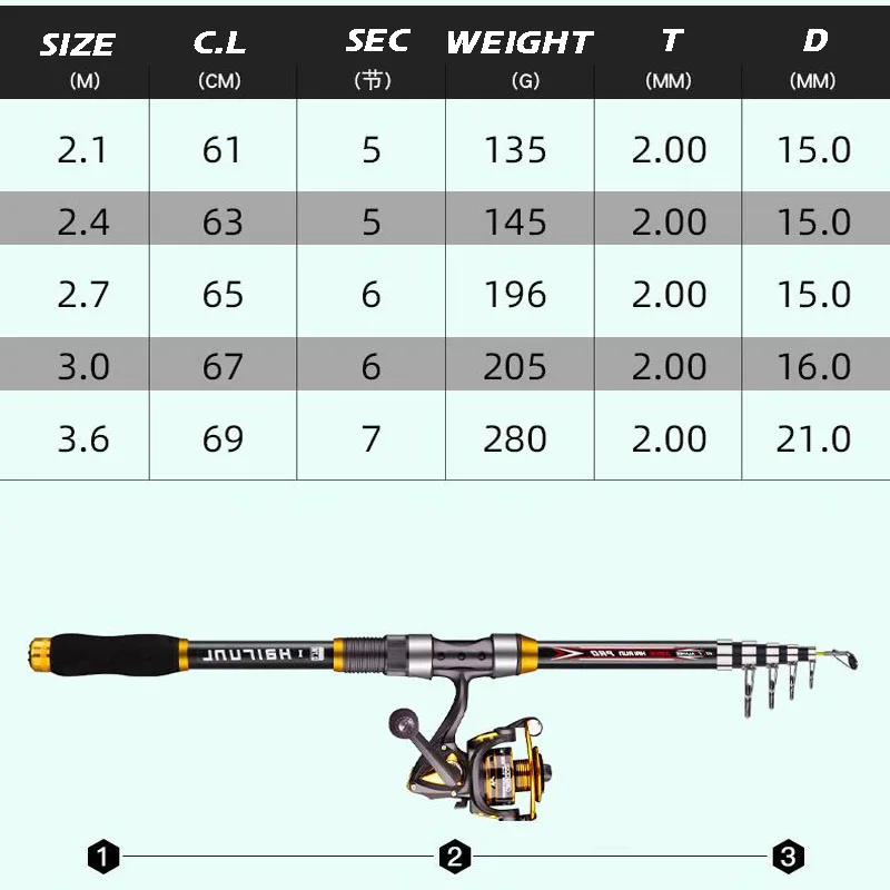 Caña Telescópia Extensible 2,1-3,6m – Pesca Carpa y Surfcasting - imagen 5