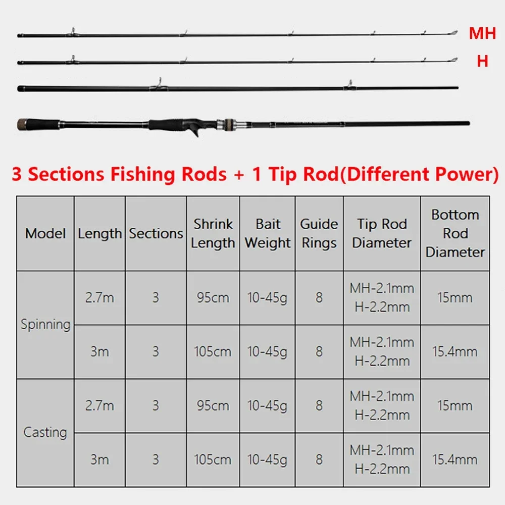 MH H 2 puntas de caña, caña de pescar de fibra de carbono súper dura, 2,7 m 3 m, hilado/carco, lanzamiento de distancia, caña de pescar depredadora de trucha y carpa - imagen 4