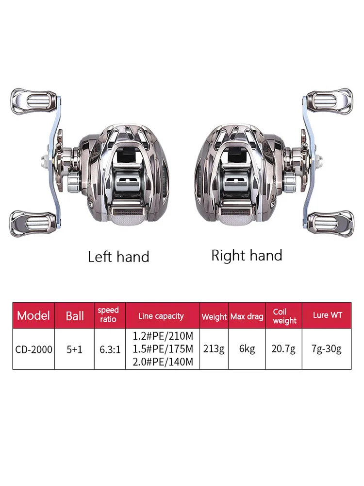 Carrete de Baitcast serie CD2000, señuelo 5 + 1BB, carrete de Metal, arrastre máximo 6KG, con alarma, carrete de pesca Universal - imagen 5